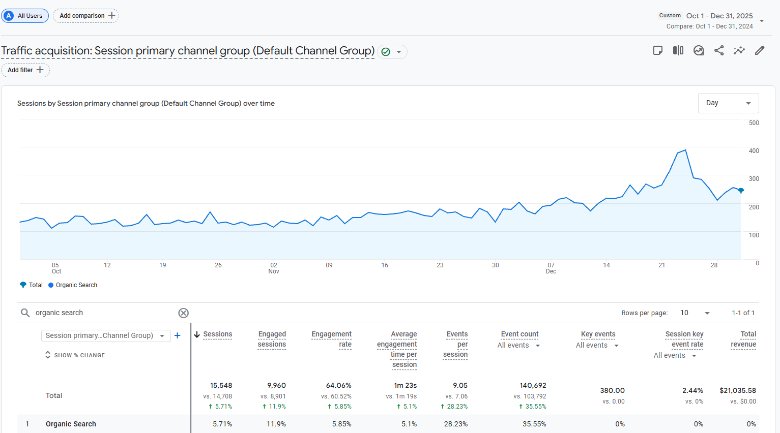 Bottega Mediterranea